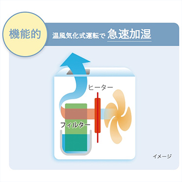 ハイブリッド式 加湿器 商品画像4
