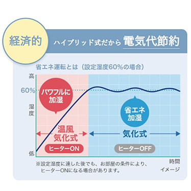 ハイブリッド式 加湿器 商品画像7