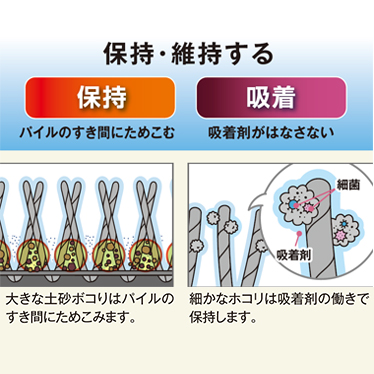 吸塵・吸水マット 商品画像4