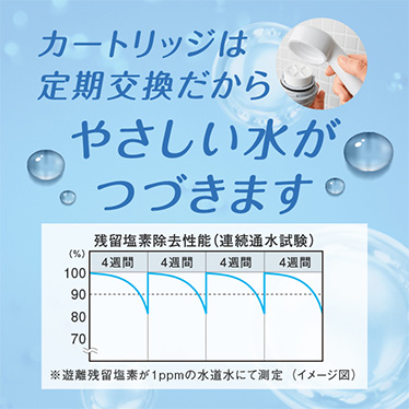 ファインバブル浄水シャワー 商品画像6